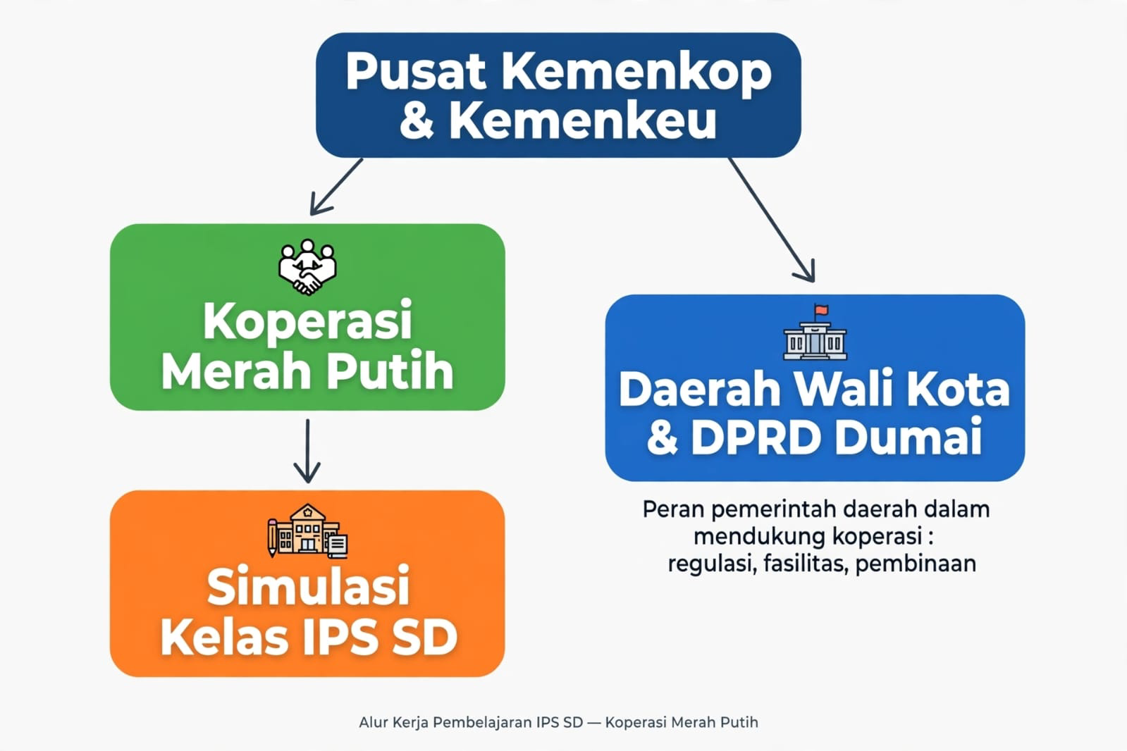deskripsi gambar